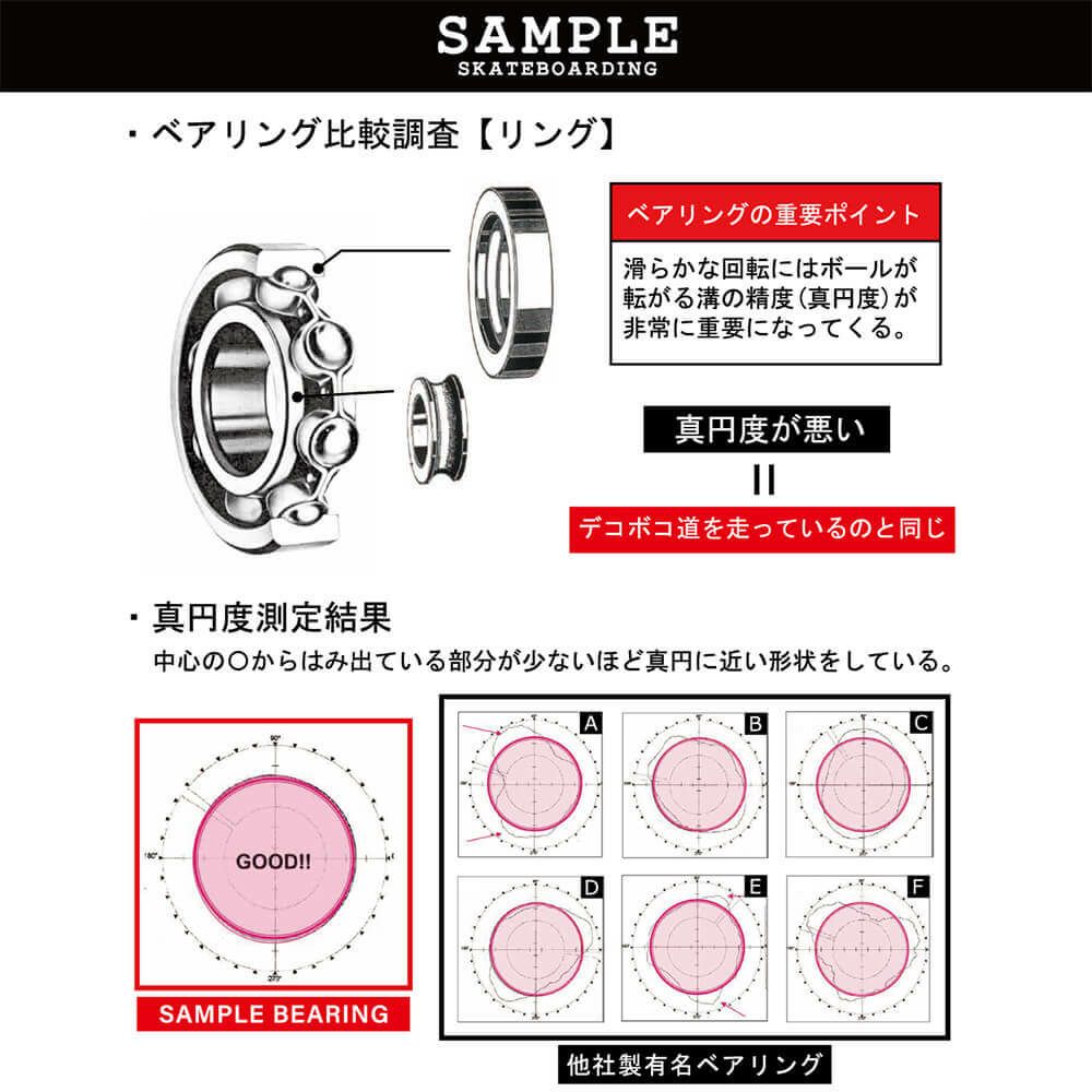 SAMPLE BEARING サンプル ベアリング SAMPLE BEARING 3
